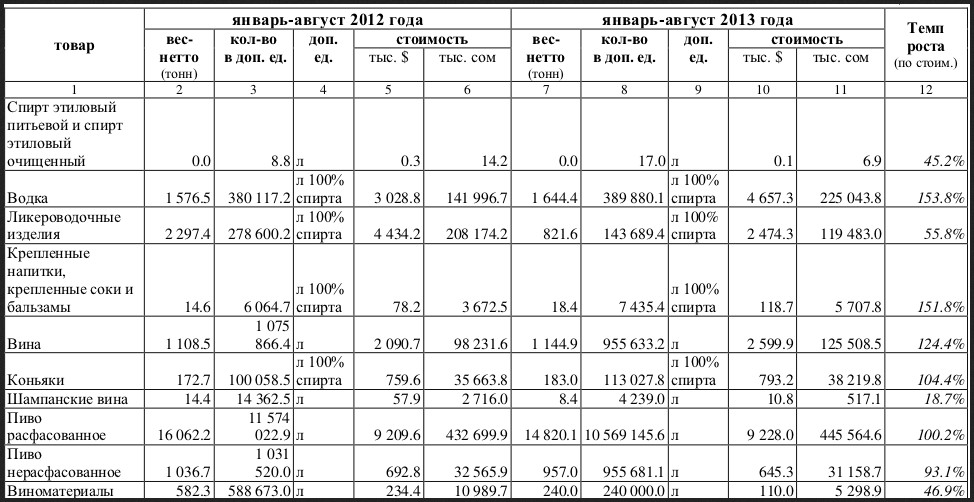 График отгрузок образец